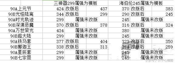 DNF起源版本极限堆属强方法,不氪金恐怕很难