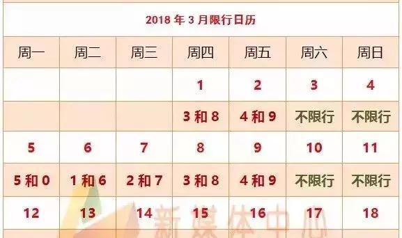 注意保定限行新通知有大变化