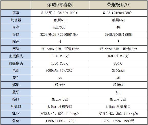 荣耀9青春版是不是值得买