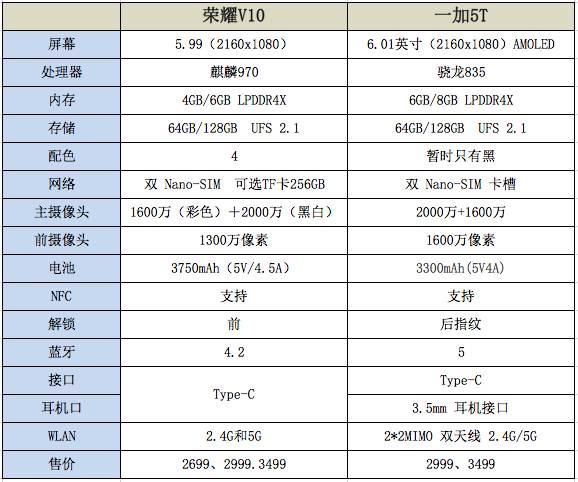 一加5t和荣耀v10哪一个更值得购买