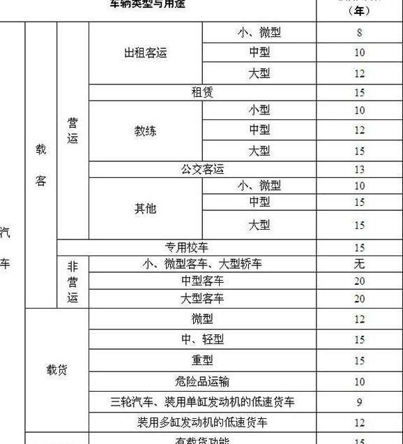 轿车用柴油机几年报废?快来看看你们家车最多