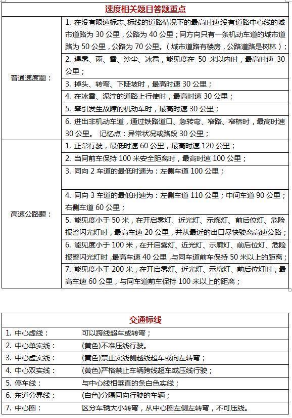 科目一考试技巧