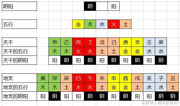八字算命基础知识 | 四张图看懂！