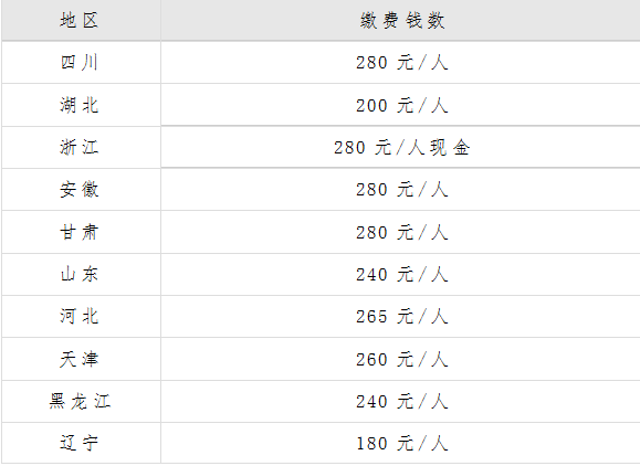 从报名到编制教师, 你需准备多少钱?