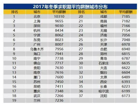 华西村人均收入_西安2018年人均收入(2)