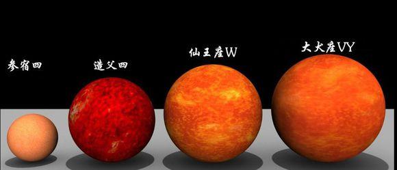它是宇宙中最大的恒星,那么它到底有多大呢