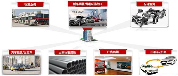 北汽鹏龙开启资本化之路, 北汽集团又将添一家