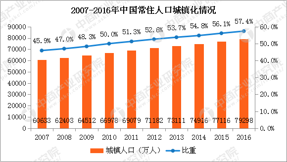 人口老龄化_产业人口预测