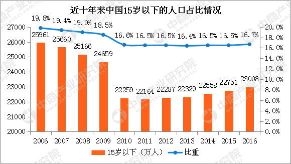 我国老龄化人口的现状_人口现状分析