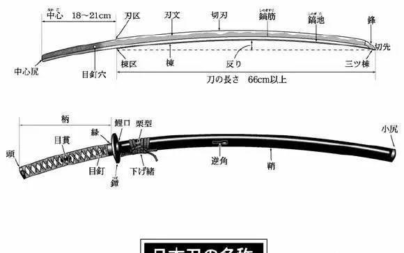 世界三大名刀之一日本武士刀的摆放及佩戴礼节简述