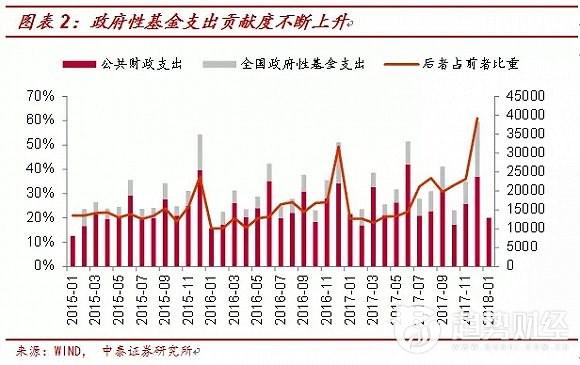 名义GDP_名义GDP向下,实际GDP走平 寻找经济中量的指标