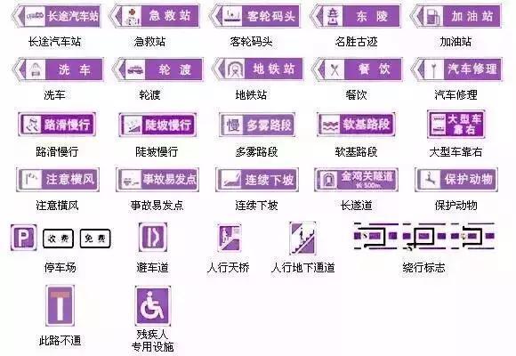 最齐全交通标志汇总和图解读汽车仪表盘上的信息，