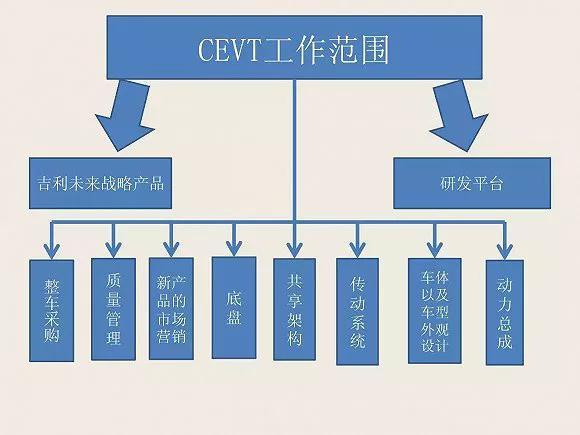 走进吉利汽车4大研发中心 揭秘吉利汽车王国