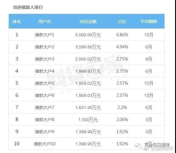 人保贷款6万银行需要多少流水 新浪网