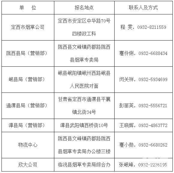 2018甘肃定西烟草专卖局(公司)招聘公告