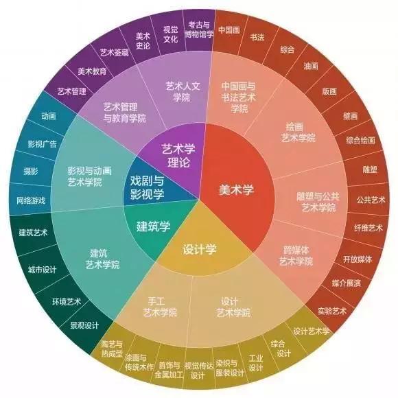 重磅消息: 家长注意了! 美术、音乐正式纳入中考!