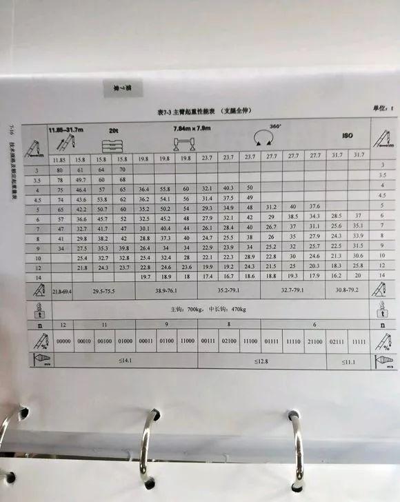 全国首提徐工xct80l6据说一个台班赚5000赶紧围观