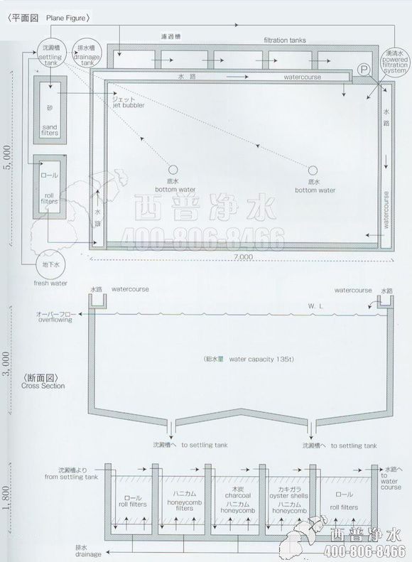 鱼池过滤系统设计图---从日本偷来的锦鲤业者内部资料