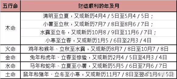五行命格方位,通往成功的密码