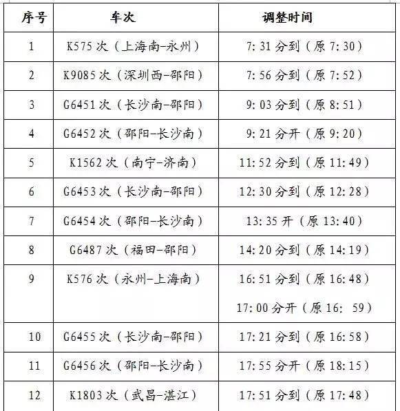 邵阳火车站车次在12月28日将有大调整