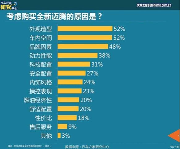 2017迈腾的消费者人群需求分析？