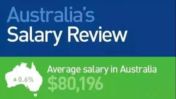 澳洲人工资高，车价低，为什么开的车很普通，爱买二手车？！
