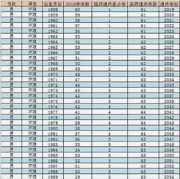 这张表,烟台人一定看,70后开始都有