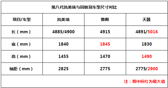 脱胎换骨能否重回巅峰 试驾第八代凯美瑞
