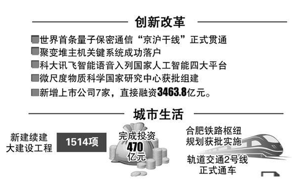 2017上海gdp世界排名_中国最发达省会,GDP全国排名第四,比肩北京上海成世界一线城市