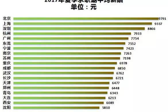 杭州和南京二选一的话,你会选择哪座城市生活