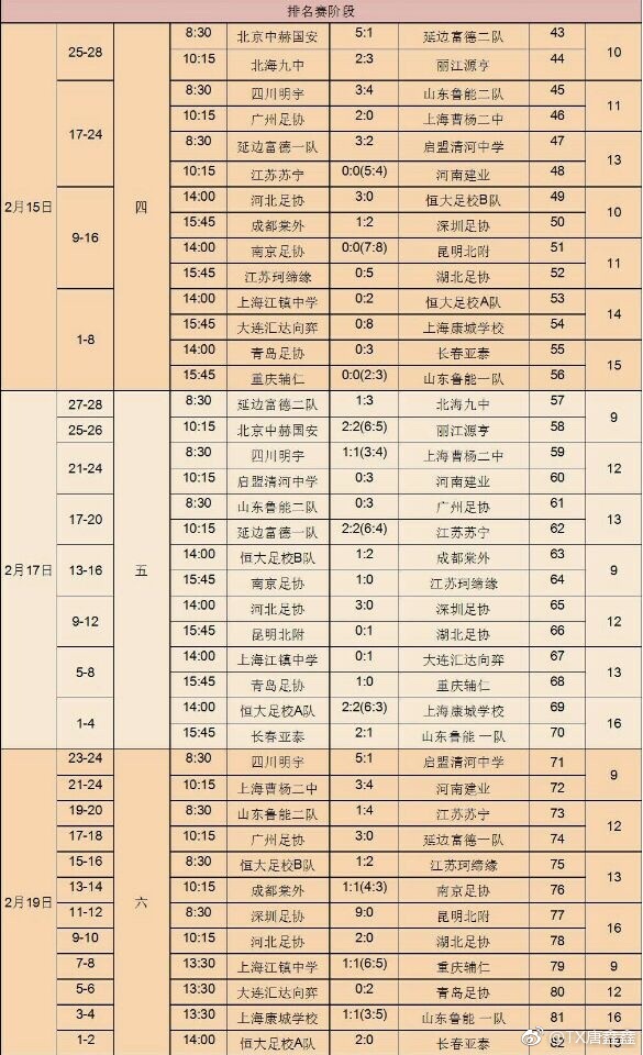 2017年全国青少年男子足球成绩一览之u14(03