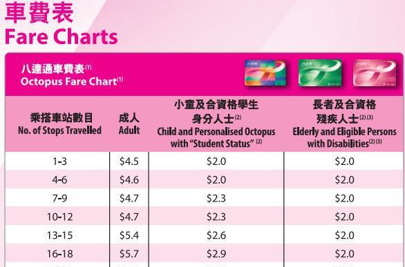 2016香港地铁攻略:香港地铁价格及线路图(收费