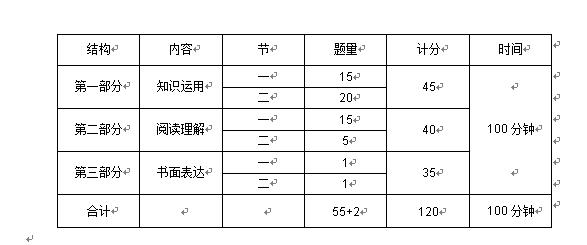 2018年北京高考英语考试说明解析