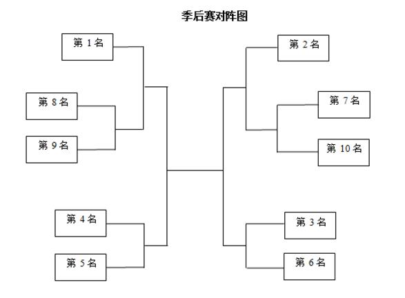 cba辽宁男篮战广东三强,决定季后赛对阵,或战新疆!