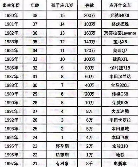 看完这张图,作为还是单身的第一代90后,没车没房,存款三位数,闪购侠真