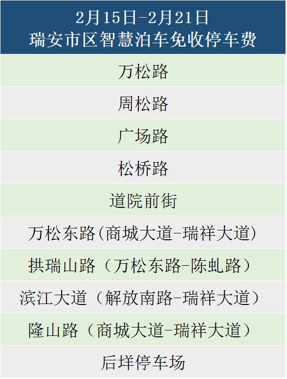 好消息!这7天,瑞安市区智慧泊车可以免费停车