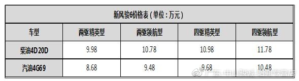 全系标配ESP 新风骏6增配不增价