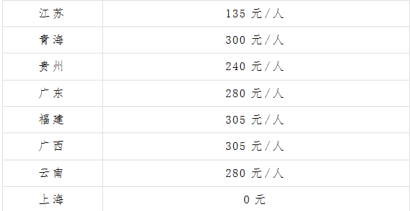从报名到编制教师, 你需准备多少钱?