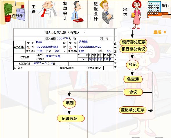 银行承兑汇票贴现业务会计处理流程