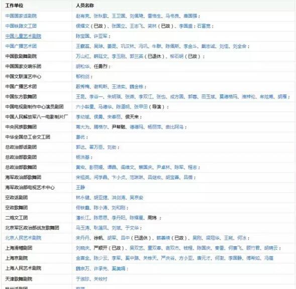 国家一级演员最新名单,众多演技派也未上榜,小鲜花鲜肉任重道远