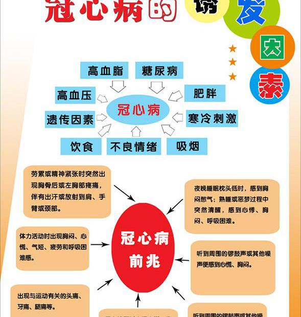 冠心病越来越普遍,到底那些症状提示患了冠心病?
