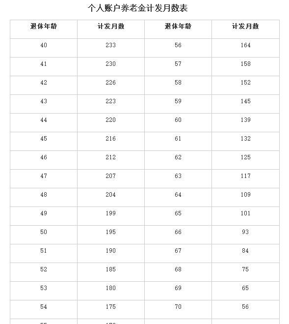 2016年12月退休公务员,职业年金如何领取?