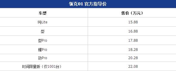 领克01正式上市；一汽大众小型SUV第一款明年上市