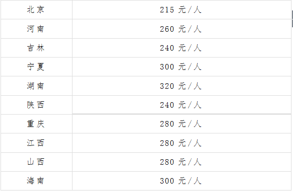 从报名到编制教师, 你需准备多少钱?