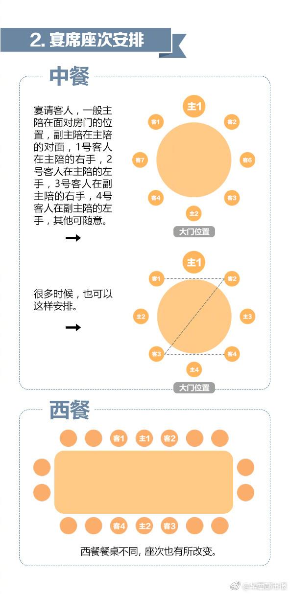 8张图教你怎么给领导安排座次