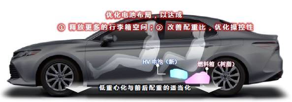 第八代凯美瑞,与其说是换代,不如说是涅槃!