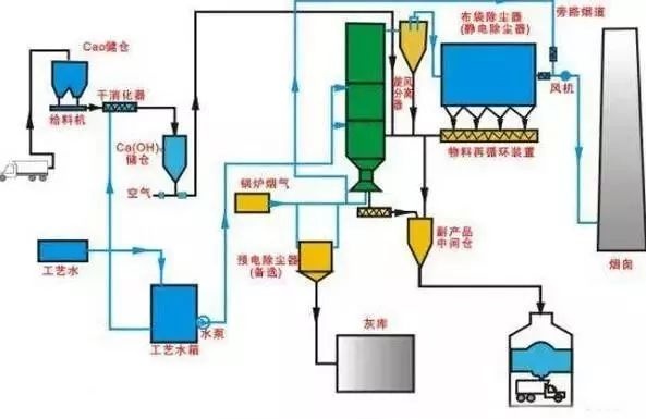 实习材料造假需要怎么处分