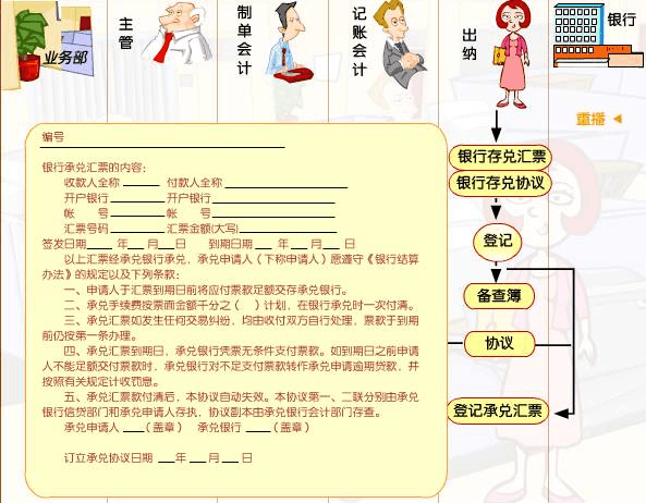 银行承兑汇票贴现业务会计处理流程