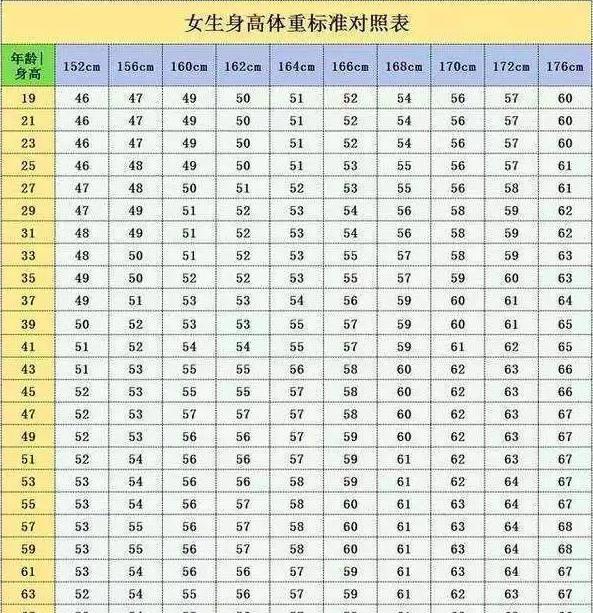 身高体重指数计算