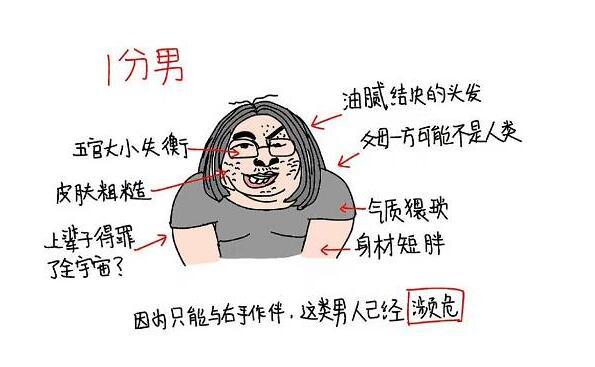 2018年男生1-10分颜值标准，快来测测你（男票）是几分吧